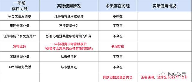 如何办理手机流量套餐(最新电话携号转网政策与办理流程和办理套餐总结)