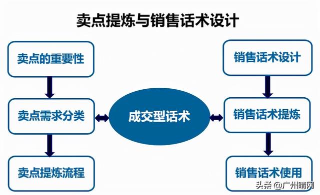 让顾客心动的句子发朋友圈(10个客户9个心动的销售话术)