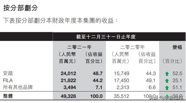 广告推广赚钱(安踏一年净赚77亿，广告宣传花了61亿？)