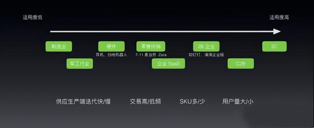 数据驱动测试(团队数据驱动需要六个步骤)