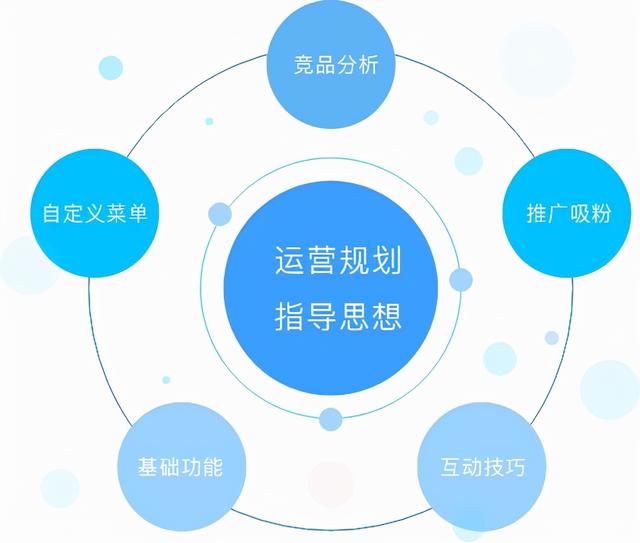 app内容运营是做什么的(什么是APP运营？如何策划APP运营活动)