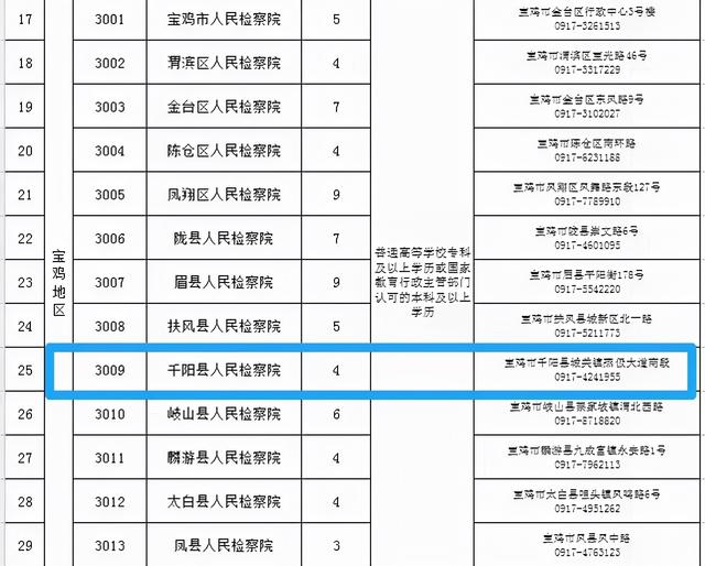 面试加权成绩怎么算(【招新】书记员要报名啦，千阳检察期待您的加入！)