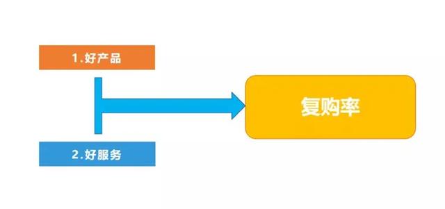 餐饮盈亏平衡点计算公式(每单实收少得可怜？你可能定错了价)