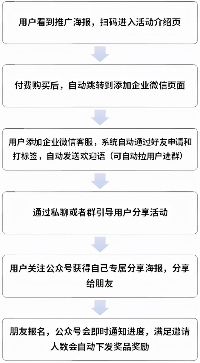 线下营销推广方案(线下活动吸引用户报名参加如何策划？)