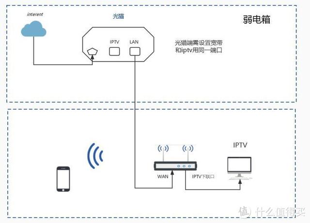 高清电视网线是多少根芯(客厅一根网线解决IPTV和宽带的几种方法)