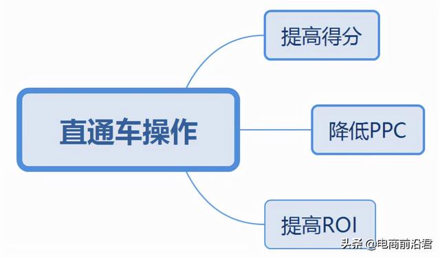怎么开直通车最有效(淘宝卖家学会如何开好直通车，对于流量和销量提高有非常大的帮助)