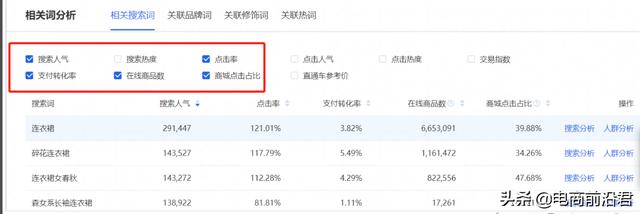 淘宝标题优化工具(淘宝标题优化组合技巧，仅需做好这四步即可快速提高自然搜索流量)