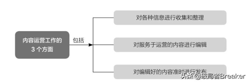 互联网产品运营思路(解析互联网内容运营策略)