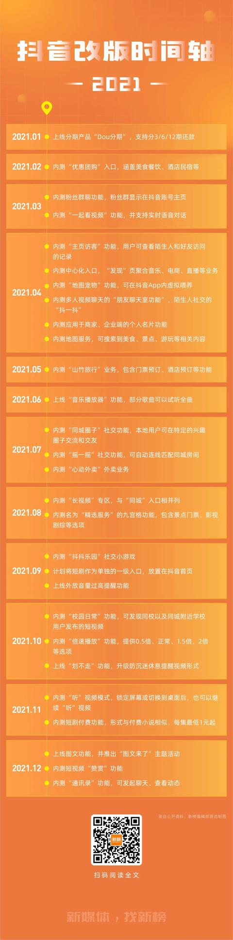 抖音主页链接在哪里视频(一年试水28个新功能，四处出击的抖音想做一个宇宙App？| 年终盘点)