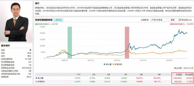 基金收益计算器在线计算(科普系列：新手计算基金收益率的谬误)