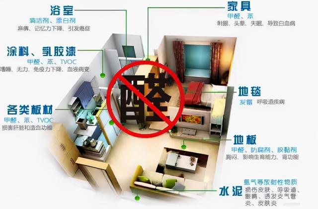 房屋装修教程(新房如何快速去除甲醛？告诉你一些方法)