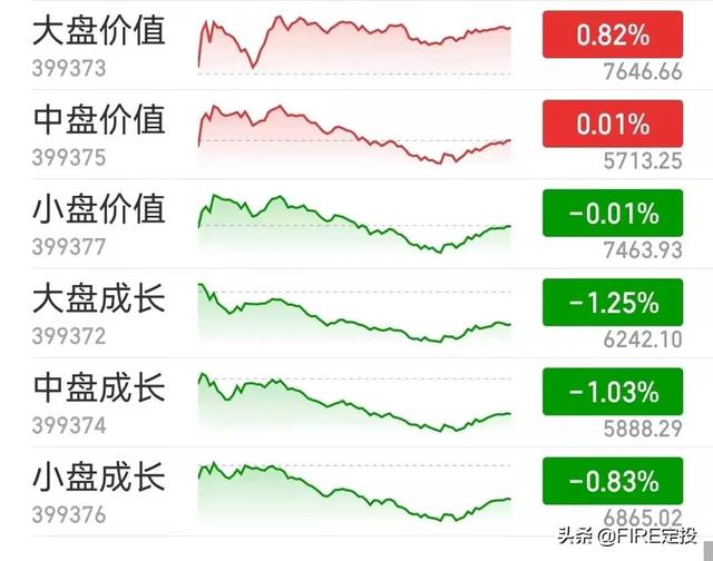 左侧定投什么意思(心理按摩师上钟......我的看法与操作)