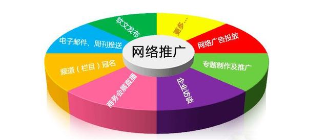 游戏平台推广渠道(九四玩介绍：游戏平台如何进行营销推广)