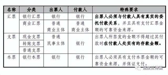 后盾是什么意思(建议收藏！63组常见易混法律术语分类辨析)