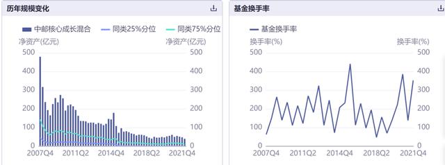 中邮核心成长590002(中邮核心成长成立以来亏23.54%，中邮健康文娱接近腰斩，中邮基金净利同比下滑23.04%，张志名未来如何破局？)