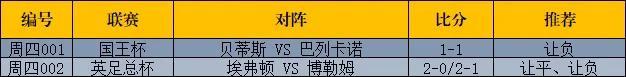 竞彩比分足彩比分(今日侃球：周四竞彩推荐+足球比分推荐)
