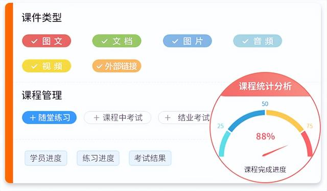 在线辅导考试系统(在线培训考试系统，这几个功能必须要有)