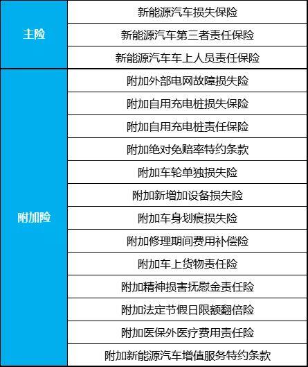 网上怎么买车险平安(正式上线！新能源专属车险可以在线投保啦)