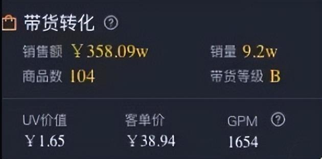 gpm是什么意思(抖音流量获取的关键指标-GPM)