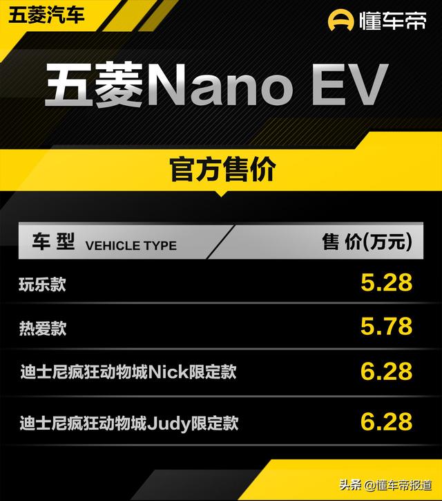 五菱汽车官网首页(新车 | 售价5.28万元起，五菱Nano EV全系上涨3000元，配置不变)