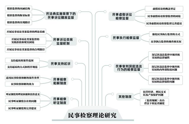 刑法修正案九什么时候颁布的(【2021检察理论研究盘点】民事检察篇)