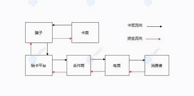 怎么不用手机号注册qq(现代犯罪网络--洗钱)