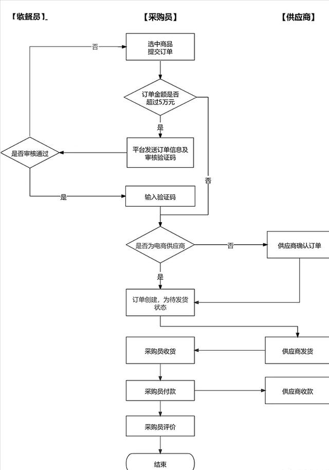 中国鞋库网怎么下单(军队自行采购平台｜网上超市下单流程及说明)