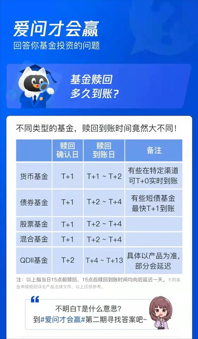 基金收益几点到账(基金赎回多久到账？| 爱问才会赢)