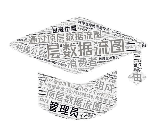 菜鸟驿站图片大全高清(基于数据流图分析菜鸟驿站包裹管理系统)