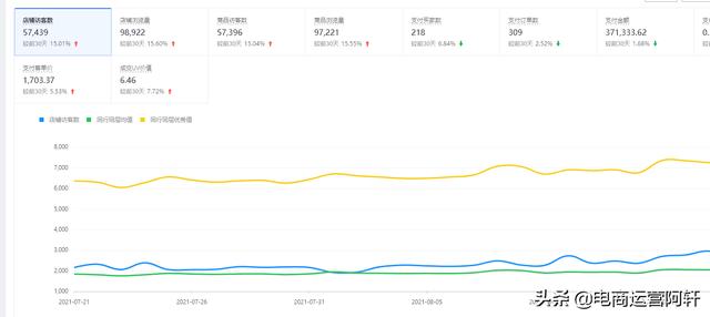 拼多多店铺怎么运营才能有订单呢(拼多多自然流量14天爆发7000单，2021年底最新方法教你快速起款)