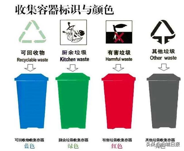 垃圾分类有哪些种类(垃圾分类知识大全，你都知道吗？)