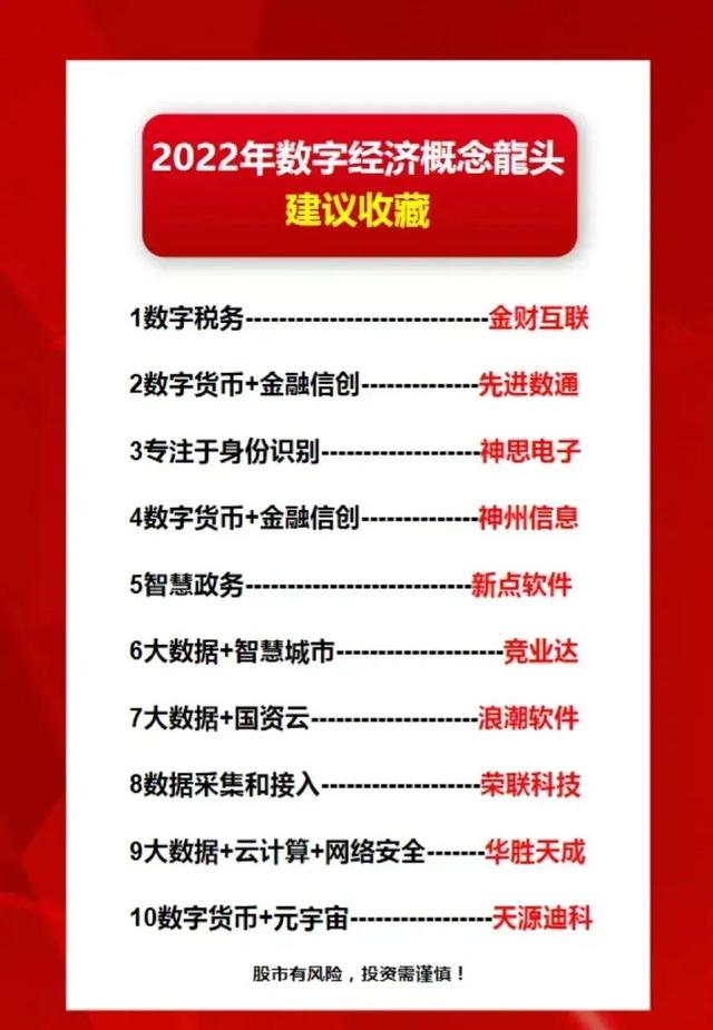 未来最吃香的十大行业2022(2022年优质行业龙头股汇总)