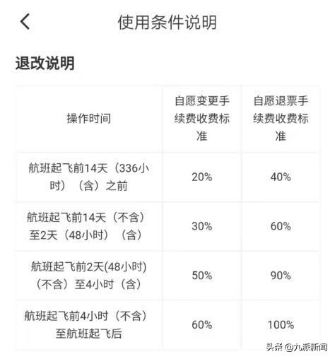 买机票哪个网站最便宜知乎(春节往返京汉怎么买票？记者比对10多个APP发现：京汉航班比高铁便宜180元，有些平台的机票比航司还贵)