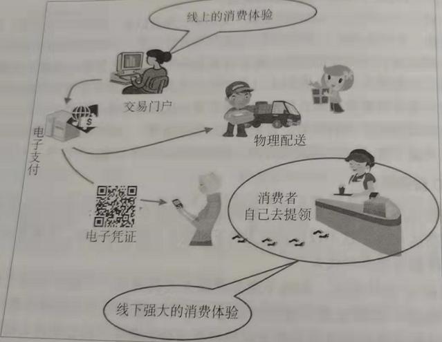 o2o电子商务平台的盈利点(O2O创业的机遇与挑战)