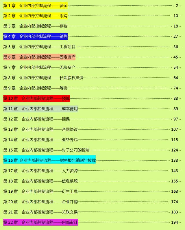工作流程手册(最新企业内部控制管理流程手册，22项管理详细流程)