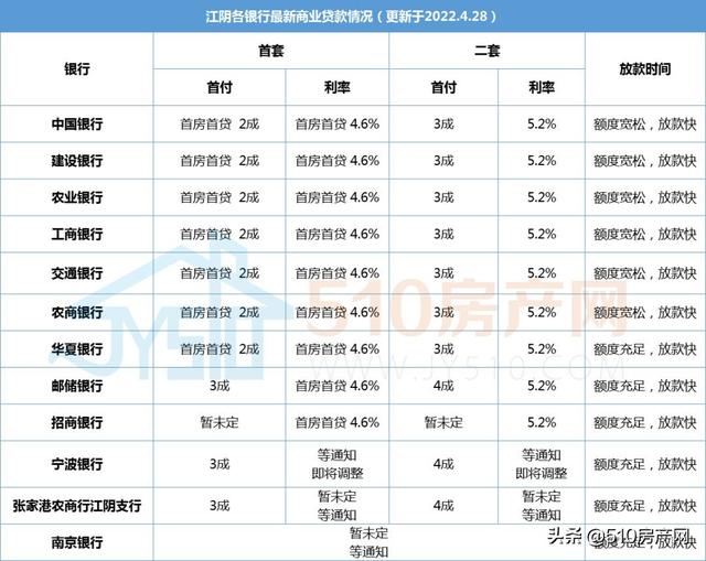 商业贷款每月还款(商贷利率重回“4时代”，4.6%各大行已正式官宣，您每月能少还)