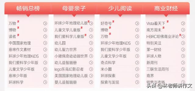 好奇号杂志怎么订(少年儿童杂志大盘点，都是获得家长好评的，你看过几个？)