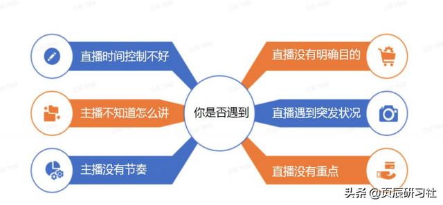 直播带货详细脚本范文(「2021直播实战技巧」带货直播脚本范文)