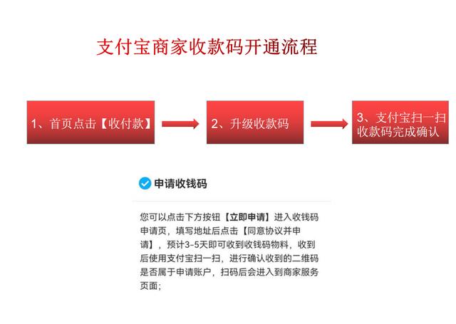 支付宝商家码怎么开通信用卡支付(支付宝如何申请商家收款码？商家收款码开通教程)