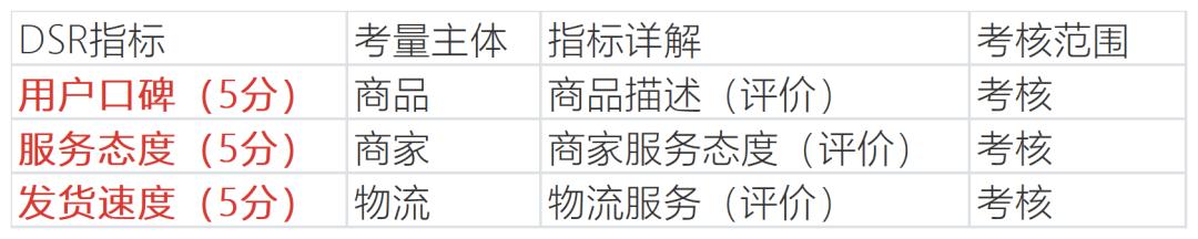 公众号怎么做动态效果(掌握店铺动态评分的提升策略)
