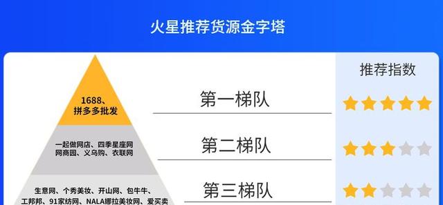 如何找一件代发货源(一件代发的货源渠道有哪些？如果想开网店应该怎么做？)