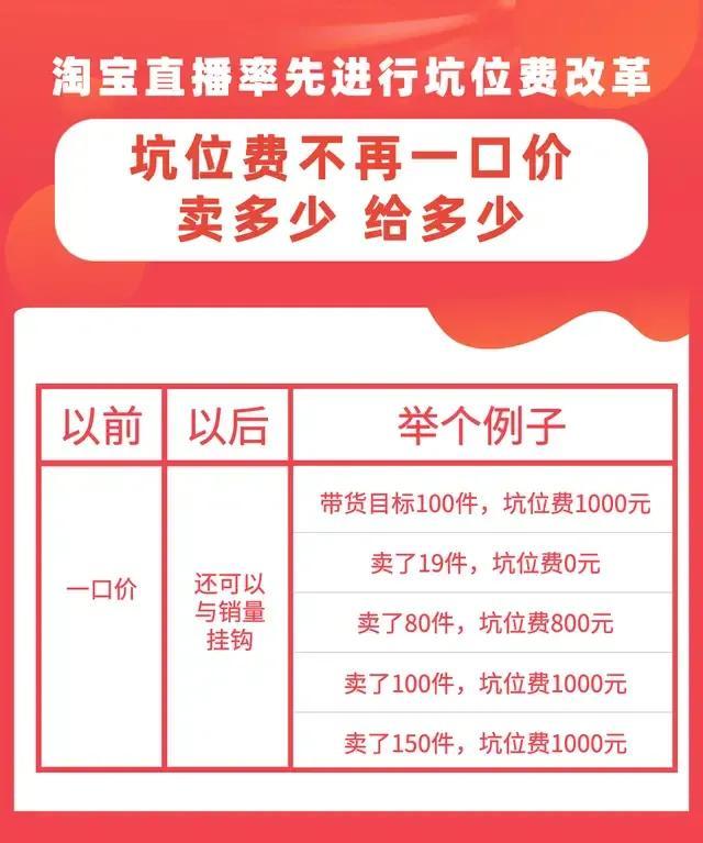 直播平台靠什么赚钱(网红直播带货的三个收入来源，你都知道吗？)