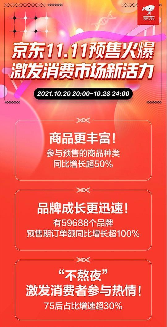 京东化妆品是正品吗(京东美妆11.11预售战报出炉 高端护肤品预售订单额同比增长109%)
