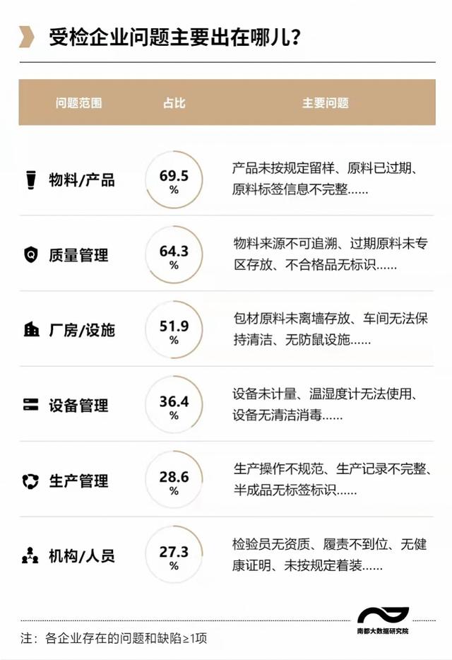 广州化妆品公司排名(飞检之下，今年23家广东化妆品企业停产整改)