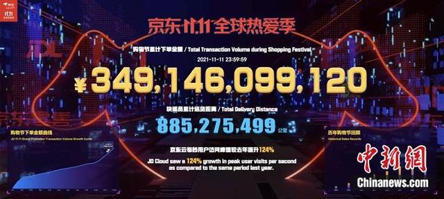 双11成交额历年(8894亿元！“双11”再创销售纪录，你贡献了多少？)