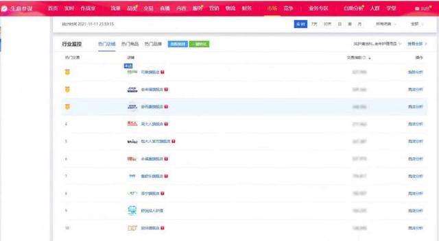 成人纸尿裤(双11成人纸尿裤排行榜，可靠、老来福、安而康等占据第一梯队)