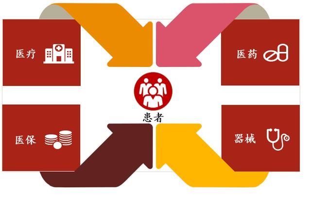 o2o模式成功案例论文(普华永道思略特中国医药医疗行业咨询合伙人蔡景愚：中国健康产业的数字化变革之路｜界面大健康论坛)