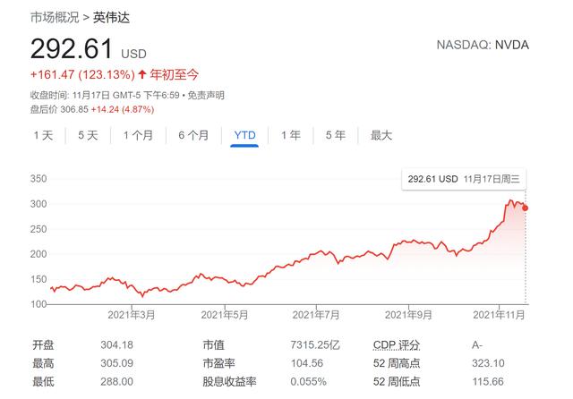 英伟达涨幅(英伟达财报和业绩指引打出“双响炮”盘后股价大涨近5%)