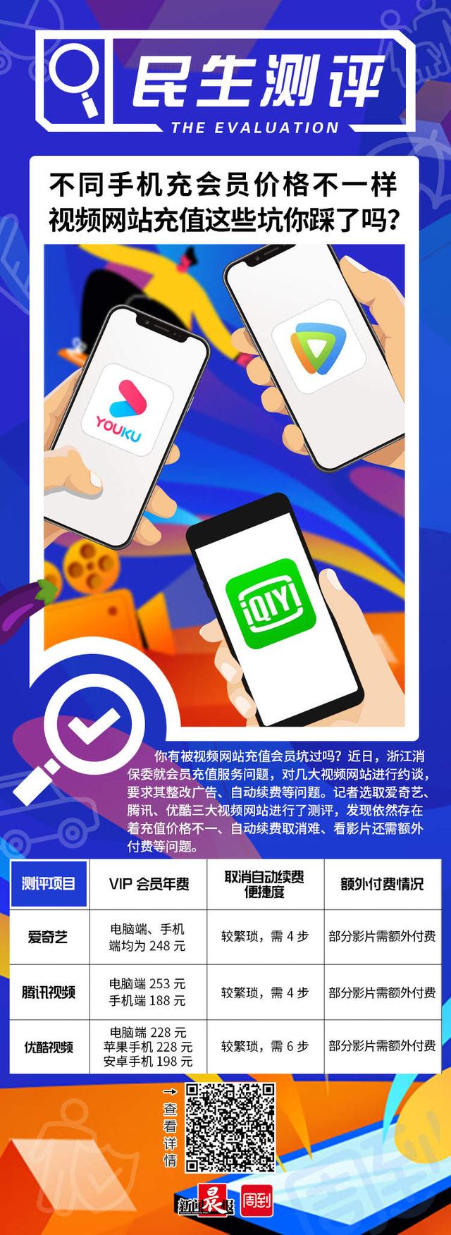 苹果手机优酷取消自动续费(不同手机充会员价格不一样，看电影还要再收费，视频网站充值的坑你踩了吗？|民生测评)