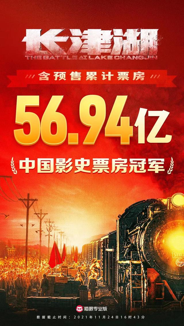 战狼2票房最终票房是多少:中国影史第一！总票房超越《战狼2》，《长津湖》为什么能做到